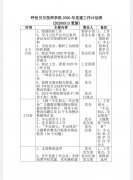 呼倫貝爾技師學(xué)院2020年黨建工作計劃表